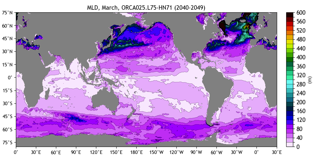 MLD Global, NEMO, march